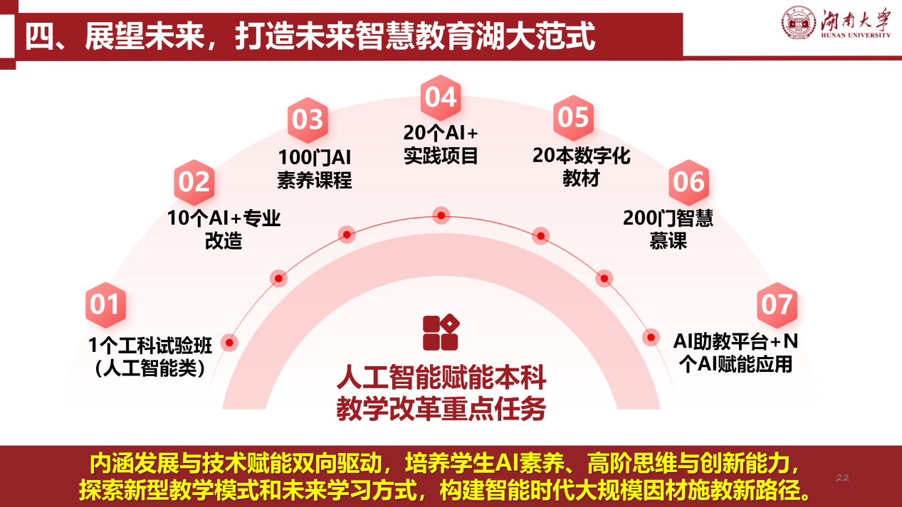 3. 博彩平台
人工智能赋能本科教育教学的探索与实践(张屹）20260317_22